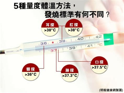 水銀探熱針幾耐|判斷發燒溫度大不同